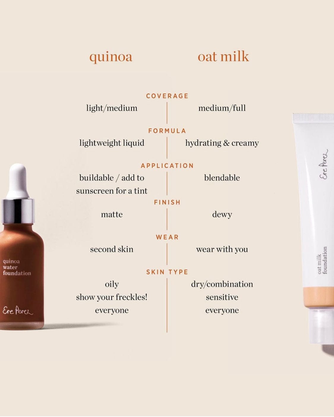 Ere Perez Foundation Oat Milk Foundation sunja link - canada